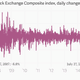 Image for article titled Chinese stocks haven’t had this many bad days since 2008